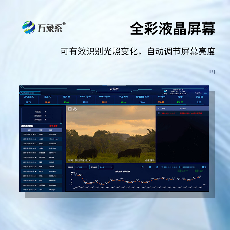 ??高智能一體化負氧離子監(jiān)測站如何量化環(huán)境健康值？